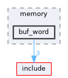 src/pdp_11/memory/buf_word