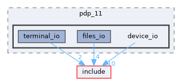 src/pdp_11/device_io
