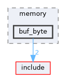 src/pdp_11/memory/buf_byte