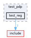 test/test_pdp/test_reg