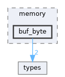 include/pdp_11/memory/buf_byte