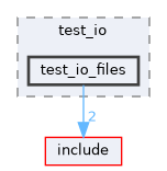 test/test_pdp/test_io/test_io_files