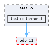 include/tests/test_pdp/test_io/test_io_terminal
