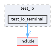test/test_pdp/test_io/test_io_terminal