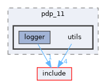 src/pdp_11/utils