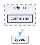 include/pdp_11/command