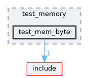 test/test_pdp/test_memory/test_mem_byte