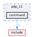 src/pdp_11/command