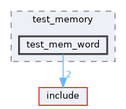 test/test_pdp/test_memory/test_mem_word