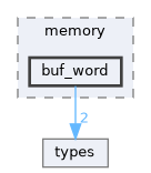 include/pdp_11/memory/buf_word