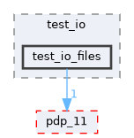 include/tests/test_pdp/test_io/test_io_files