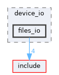 src/pdp_11/device_io/files_io