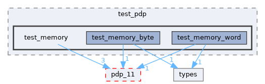 include/tests/test_pdp/test_memory